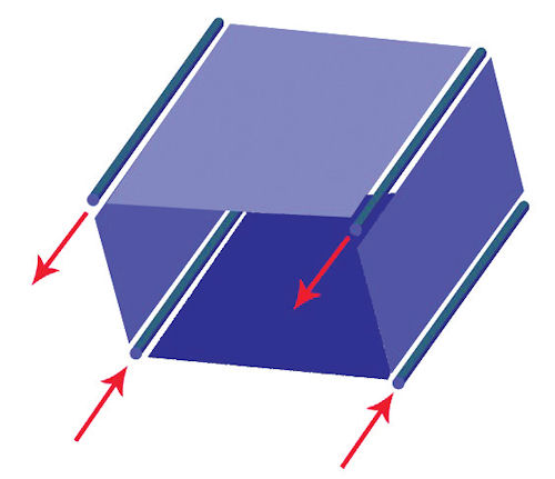 Fig 1: Early shear panel and rod element idealization.