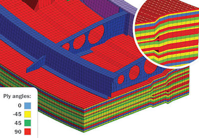 Fig. 3: A 3D solid composite. Image courtesy of Altair.