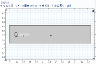 Fig. 7: Additional geometry to represent the fluid channel.